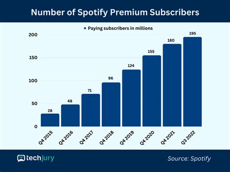 spotistats premium free